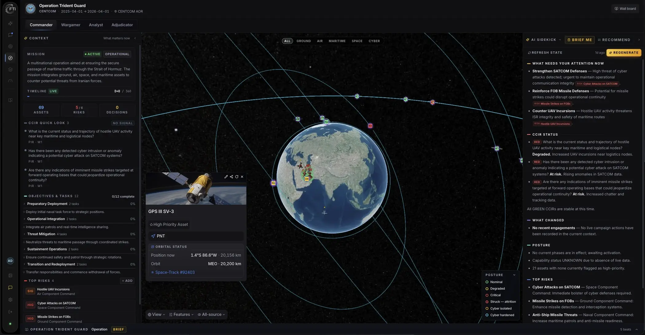 The commander view of Operation Trident Guard: mission context with intelligence requirements and top risks, a live orbital picture with a GPS III satellite selected, and the AI Sidekick listing what needs attention now with CCIR status