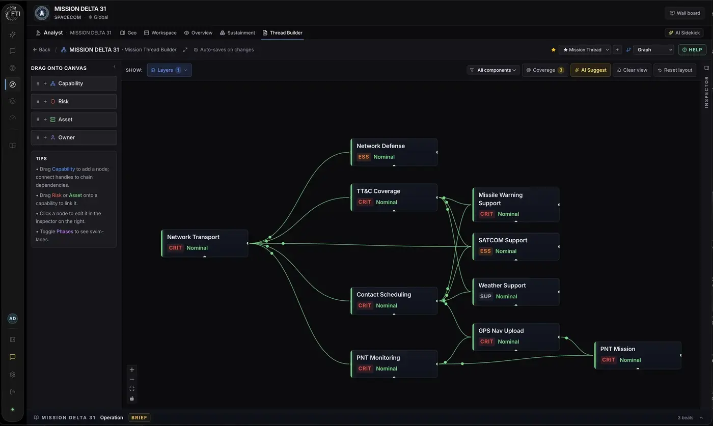A mission thread graph connecting capabilities, systems and enablers